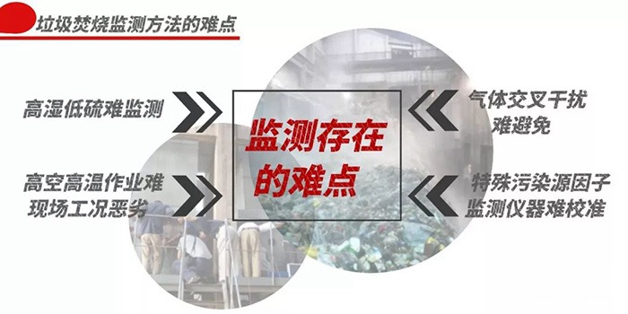 把握新技術(shù)；解決舊難題-記樂氏科技與河南省生態(tài)環(huán)保廳深入研究垃圾焚燒排放及區(qū)域大氣環(huán)境監(jiān)測方法交流會議