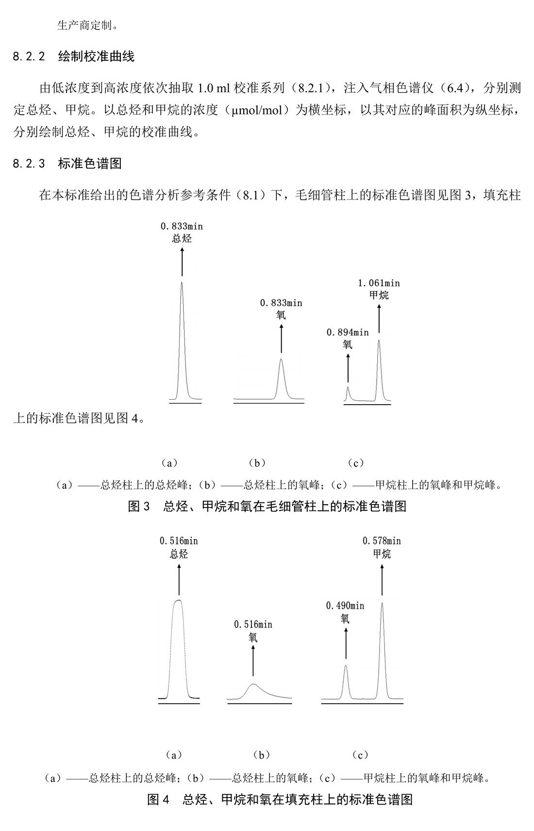 固定污染源廢氣 總烴、甲烷和非甲烷總烴的測定 氣相色譜法-HJ 38-2017